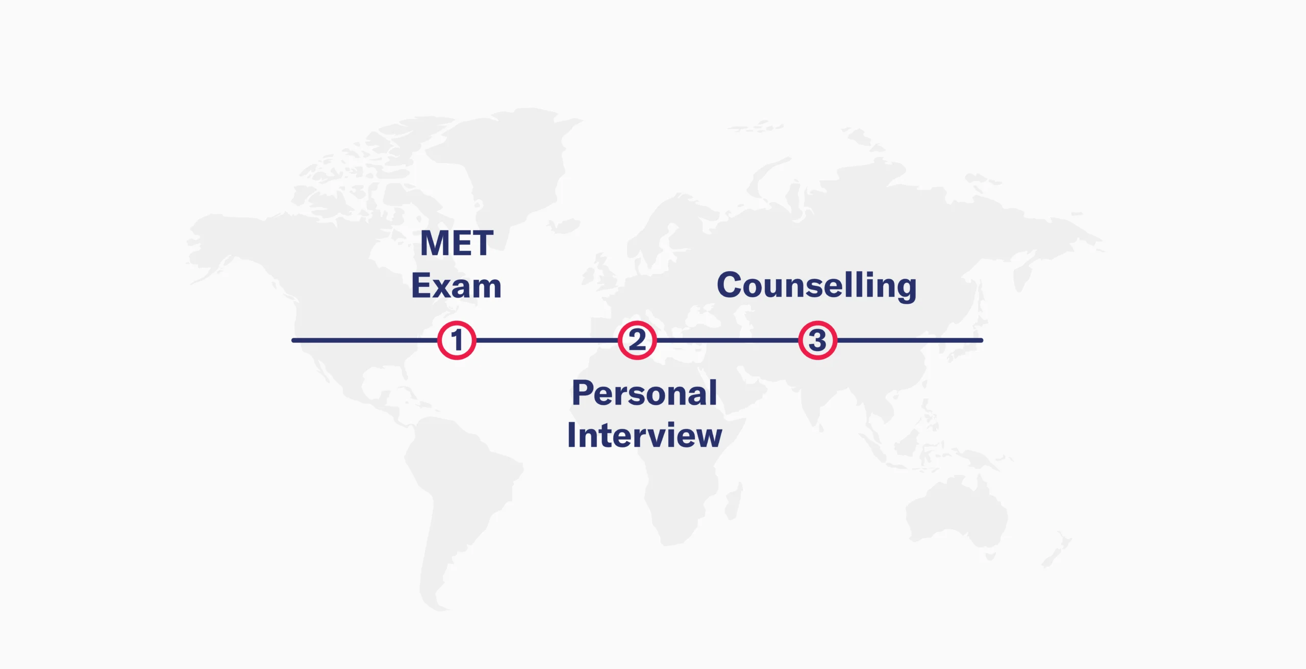 apply for mba